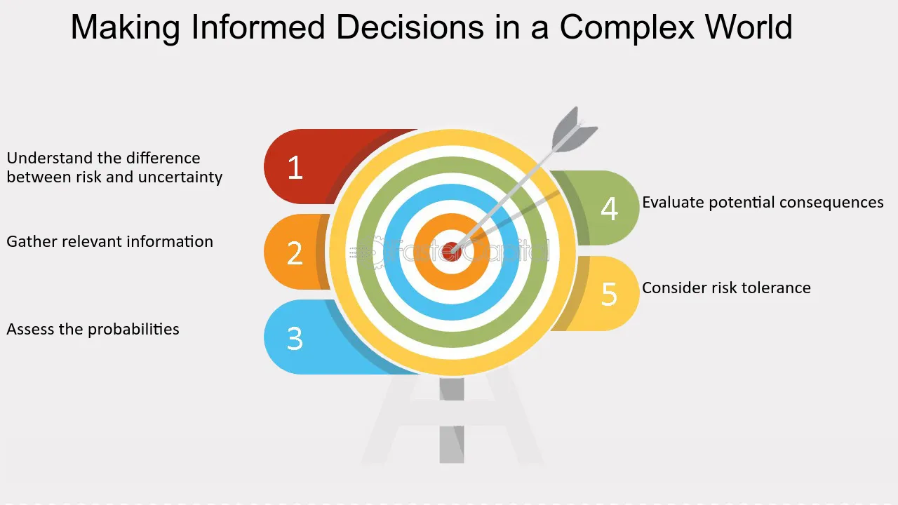 Making Informed Decisions in a Complex World - Rationality: Mastering Rational Decision Making: A Guide to Making Sound Choices